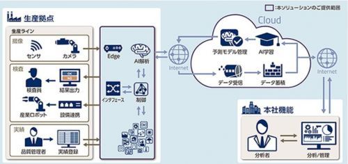 Lyft布局自動駕駛 獨立研發能否撼動市場格局？